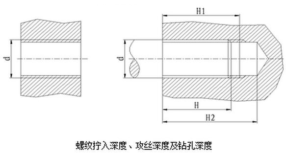 螺紋擰入深度、攻絲深度及鉆孔深度