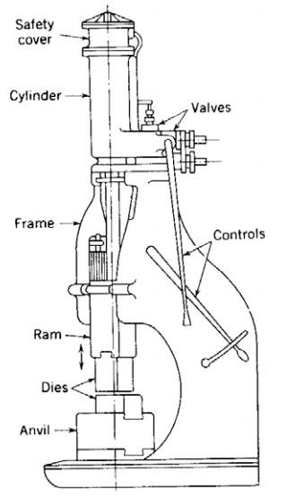 各種壓鑄工藝、加工工藝、表面處理工藝介紹
