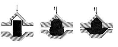 各種壓鑄工藝、加工工藝、表面處理工藝介紹