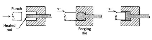 各種壓鑄工藝、加工工藝、表面處理工藝介紹