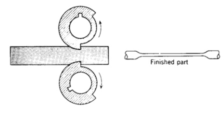 各種壓鑄工藝、加工工藝、表面處理工藝介紹