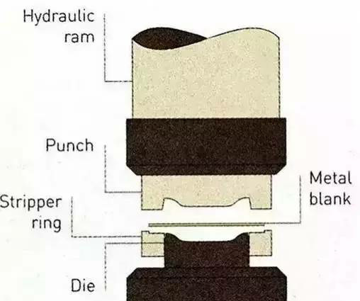 各種壓鑄工藝、加工工藝、表面處理工藝介紹
