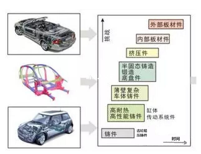 鋁合金壓鑄，鎂合金壓鑄這幾年技術(shù)的發(fā)展