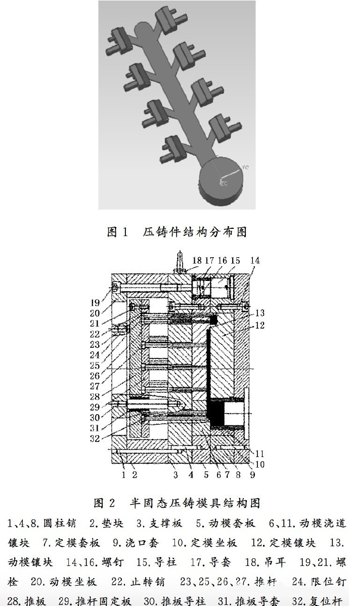 壓鑄工藝學(xué)習(xí)，半固態(tài)壓鑄模具研究