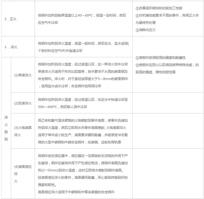 模具材料的一般熱處理，深圳壓鑄公司應該收藏下