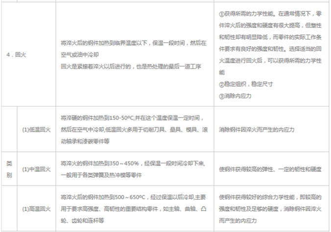模具材料的一般熱處理，深圳壓鑄公司應該收藏下