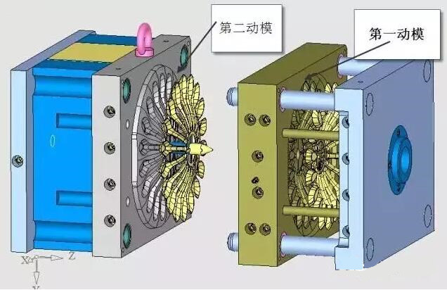 雙層模具，三層，多層，壓鑄公司未來的方向？