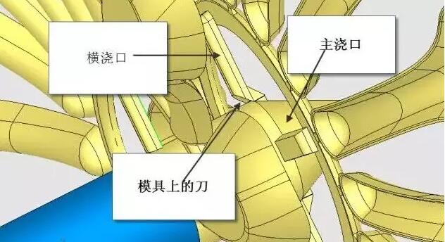 雙層模具，三層，多層，壓鑄公司未來的方向？