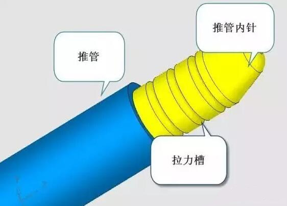 雙層模具，三層，多層，壓鑄公司未來的方向？