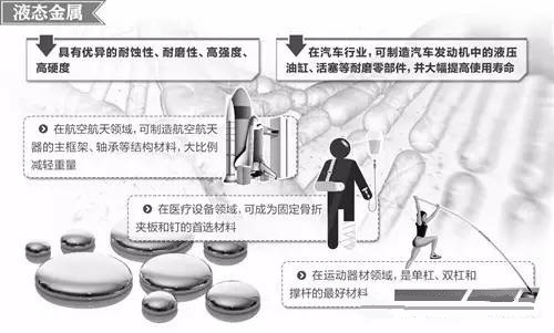 材料領域的新發(fā)展，壓鑄公司轉型的新方向