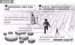 材料領(lǐng)域的新發(fā)展，壓鑄公司轉(zhuǎn)型的新方向