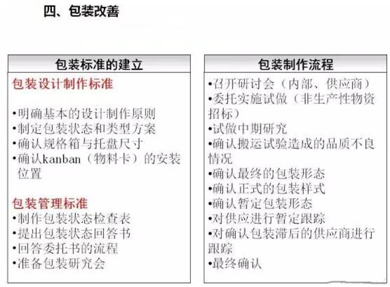 從包裝上，如何改善深圳壓鑄公司的管理